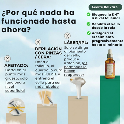 Belkare™ Aceite de Cyperus Rotundus