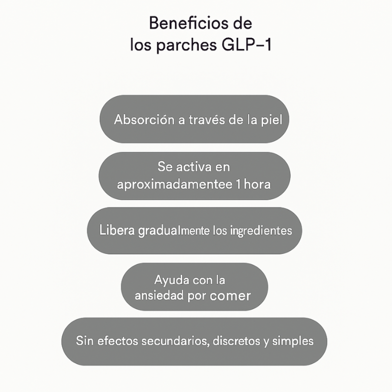 BELKARE™ Parches GLP-1